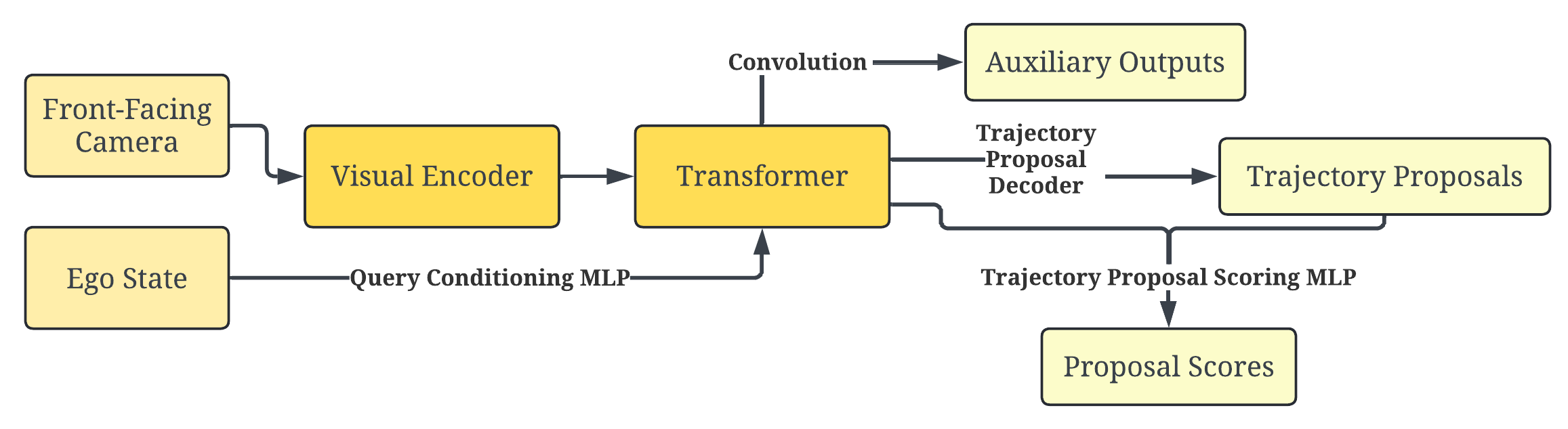 Teaser for Mechanistic Interpretability for End-to-End Self-Driving