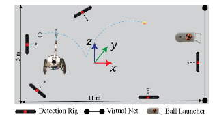 Teaser for Utilizing Human Feedback for Primitive Optimization in Wheelchair Tennis