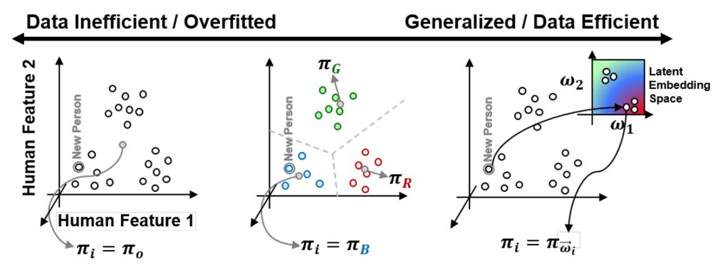 Teaser for Heterogeneous Learning from Demonstration
