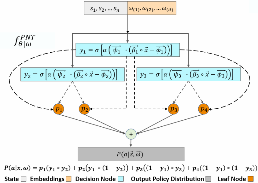 Teaser for Interpretable and Personalized Apprenticeship Scheduling: Learning Interpretable Scheduling Policies from Heterogeneous User Demonstrations