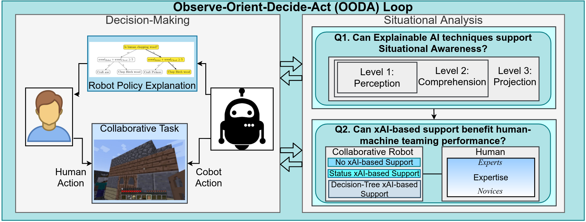 Teaser for The Utility of Explainable AI in Ad Hoc Human-Machine Teaming