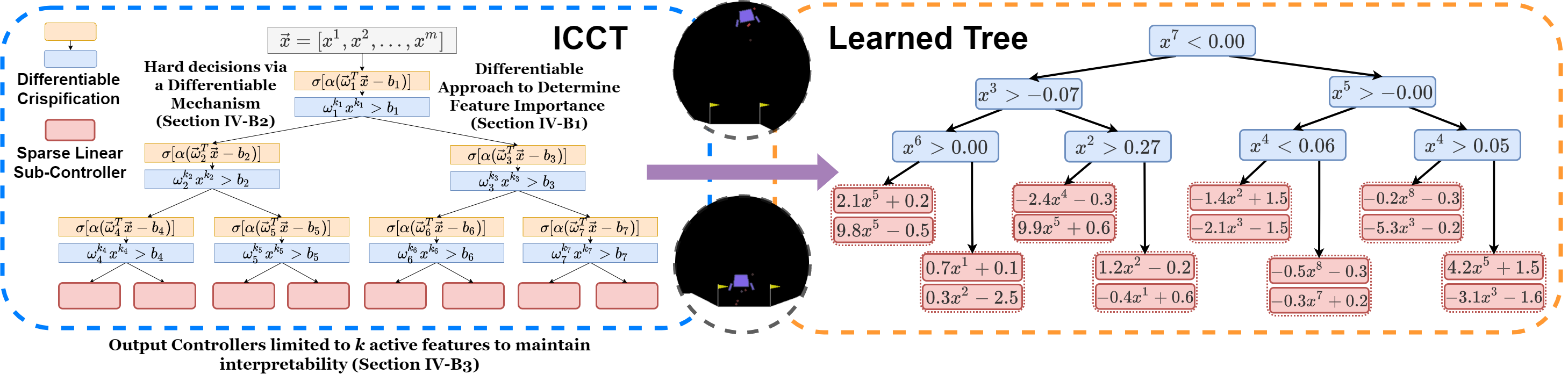 Teaser for Learning Interpretable, High-Performing Policies for Autonomous Driving