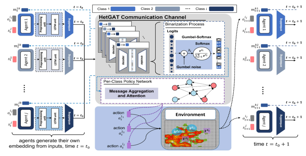 Teaser for Heterogeneous Policy Networks for Composite Robot Team Communication and Coordination
